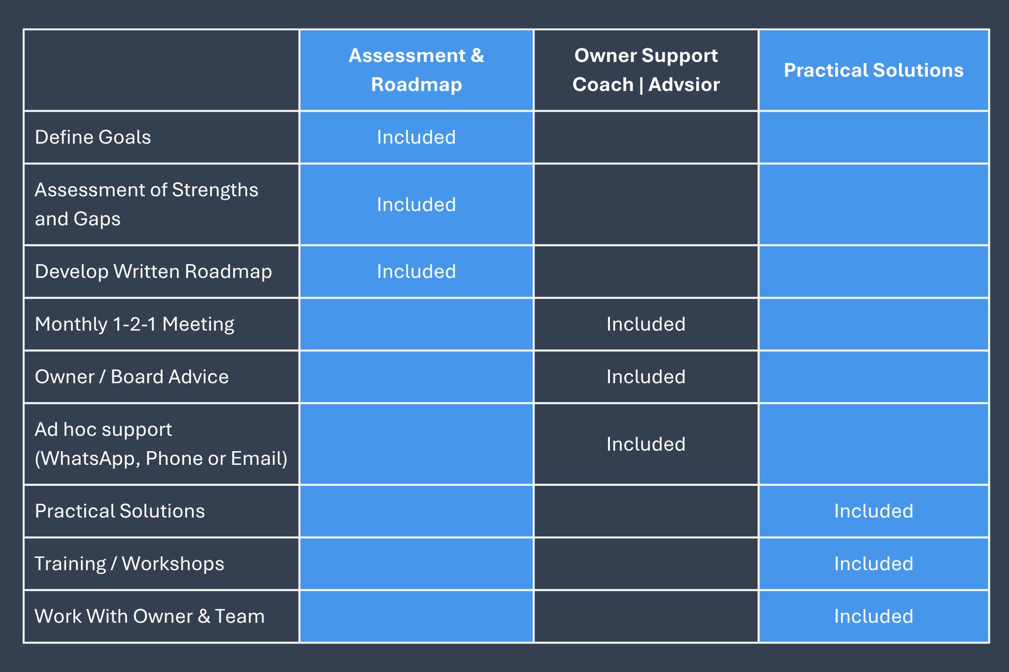 Assessment & Roadmap