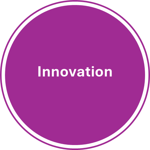 Innovation Circle
