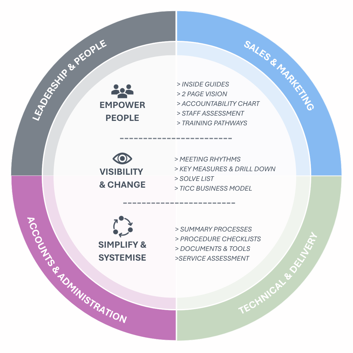 The Pivotal Method-1 The Pivotal Method-1